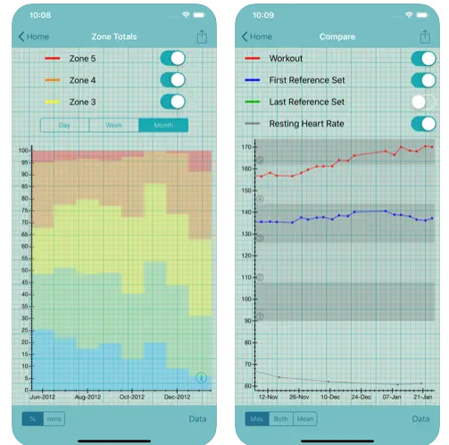 Heart Graph screenshots showing heart rate zones and workout heart rate. This app is useful for heart rate monitoring for Long Covid
